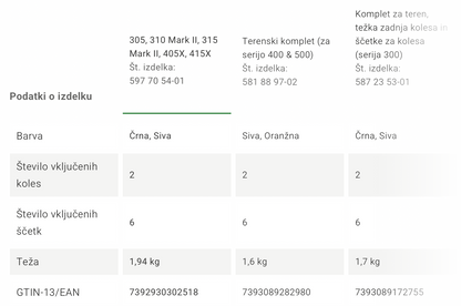 Automower® terenski komplet