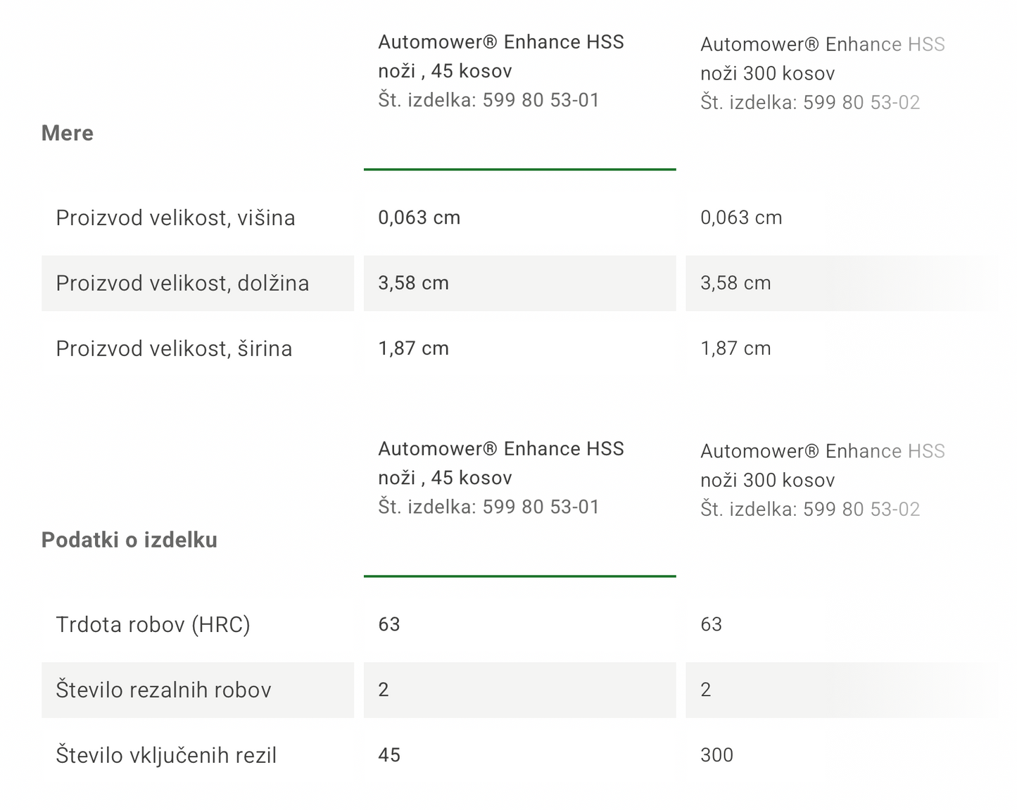 Husqvarna Automower® Enhance HSS noži