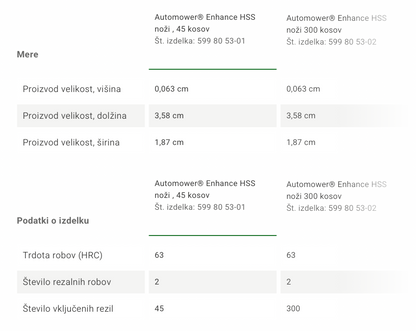 Husqvarna Automower® Enhance HSS noži